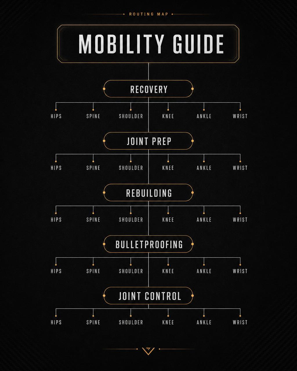 Interactive Mobility Guide